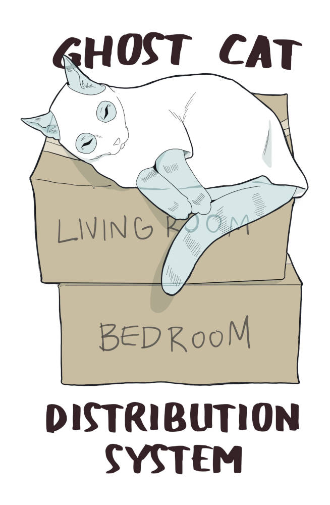 "Ghost Cat Distribution System" sticker image 2